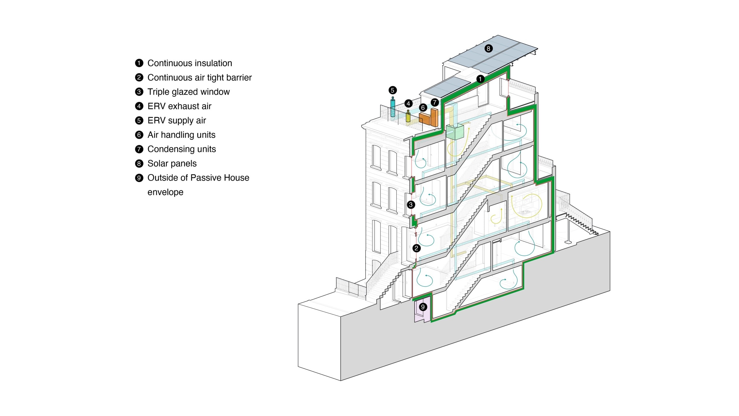 Park Slope Passive Redux